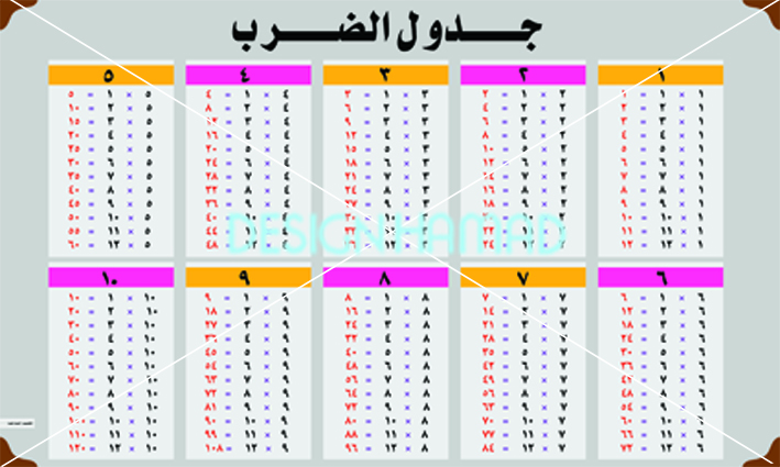 جدول الضرب للطباعة - مدونة التصميم والمونتاج - حمد بشير Hamad Bashir
