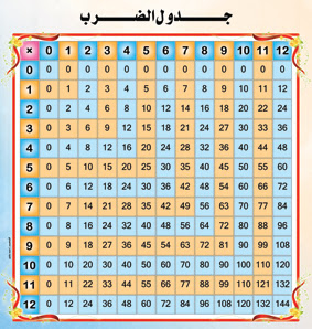 جدول الضرب على شكل مربع مدونة التصميم والمونتاج حمد بشير Hamadbashir