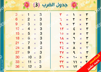 جدول الضرب الارقام العربية